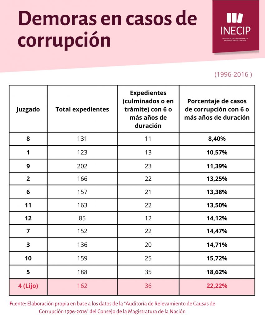 tabla inecip